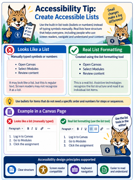 Infographic titled “Accessibility Tip: Create Accessible Lists” compares manually typed symbols with real list formatting for screen-reader accessibility. Blue and green panels show list examples, a yellow tip notes bullets suit unordered items, and bottom icons highlight clear structure, screen-reader compatibility, keyboard navigation, and readability.