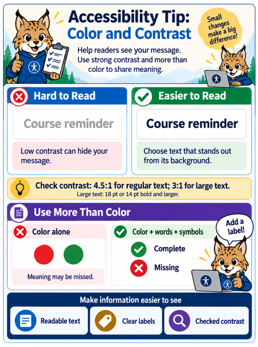 Color and contrast accessibility tip Lynx characters demonstrate low versus strong text contrast and color-only dots versus labeled Complete and Missing symbols. The full guidance and contrast thresholds are provided in the infographic recap and text below.